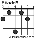 F#add9 chord