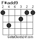 F#add9 chord