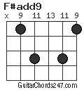 F#add9 chord