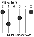 F#add9 chord