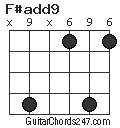 F#add9 chord