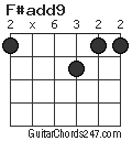 F#add9 chord