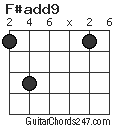 F#add9 chord