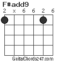 F#add9 chord