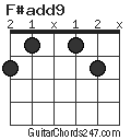 F#add9 chord