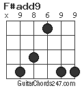 F#add9 chord