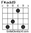 F#add9 chord