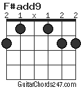 F#add9 chord