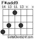 F#add9 chord