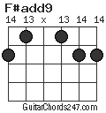 F#add9 chord