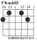 F#add9 chord