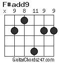 F#add9 chord