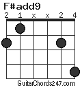 F#add9 chord