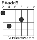 F#add9 chord