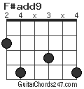 F#add9 chord