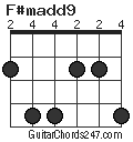 F#madd9 chord