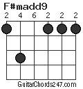 F#madd9 chord