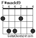 F#madd9 chord