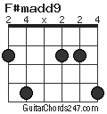 F#madd9 chord