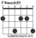 F#madd9 chord