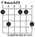 F#madd9 chord