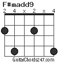 F#madd9 chord