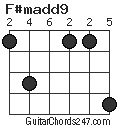 F#madd9 chord