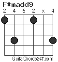 F#madd9 chord