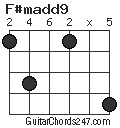 F#madd9 chord