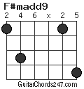 F#madd9 chord