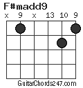 F#madd9 chord