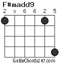 F#madd9 chord