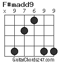 F#madd9 chord