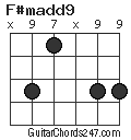 F#madd9 chord