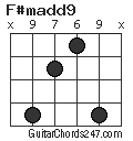 F#madd9 chord