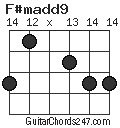 F#madd9 chord