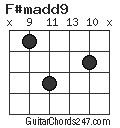 F#madd9 chord