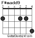 F#madd9 chord