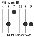 F#madd9 chord