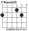 F#madd9 chord