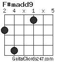 F#madd9 chord