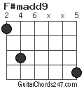 F#madd9 chord