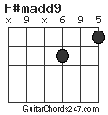 F#madd9 chord