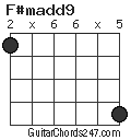 F#madd9 chord