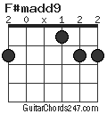 F#madd9 chord