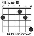 F#madd9 chord