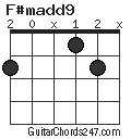 F#madd9 chord