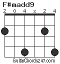 F#madd9 chord