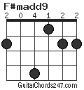 F#madd9 chord