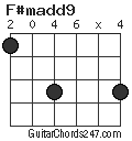 F#madd9 chord